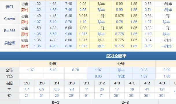 法兰克福防守固若金汤,零封对手稳居积分榜前列